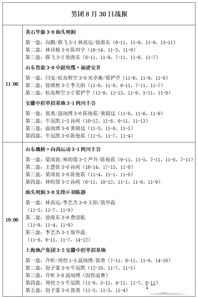 cn, 但前两局打