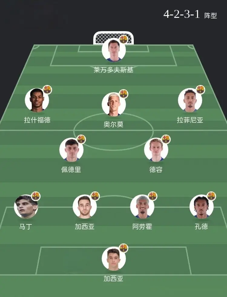 预计比赛中, S巴萨, 首发阵容