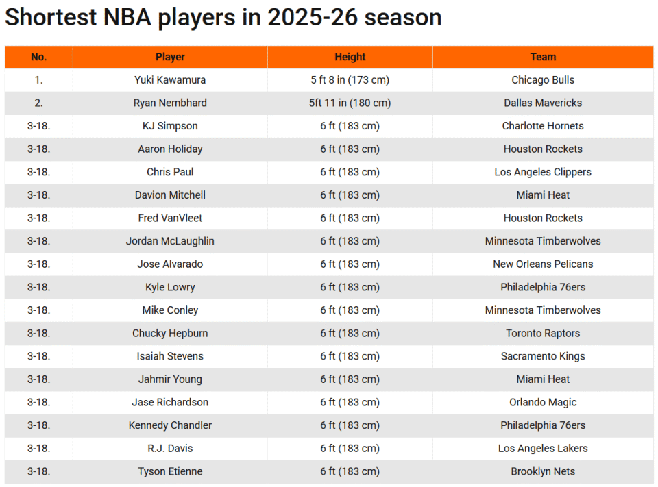 例如老将保, 戴维斯 例如老将保, 戴维斯